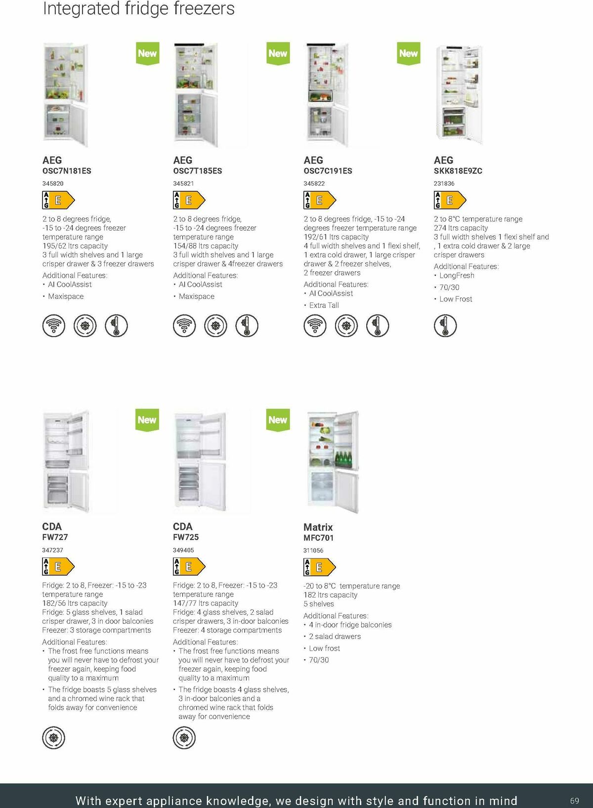 Wickes Kitchen Appliances Brochure Offers from 30 May