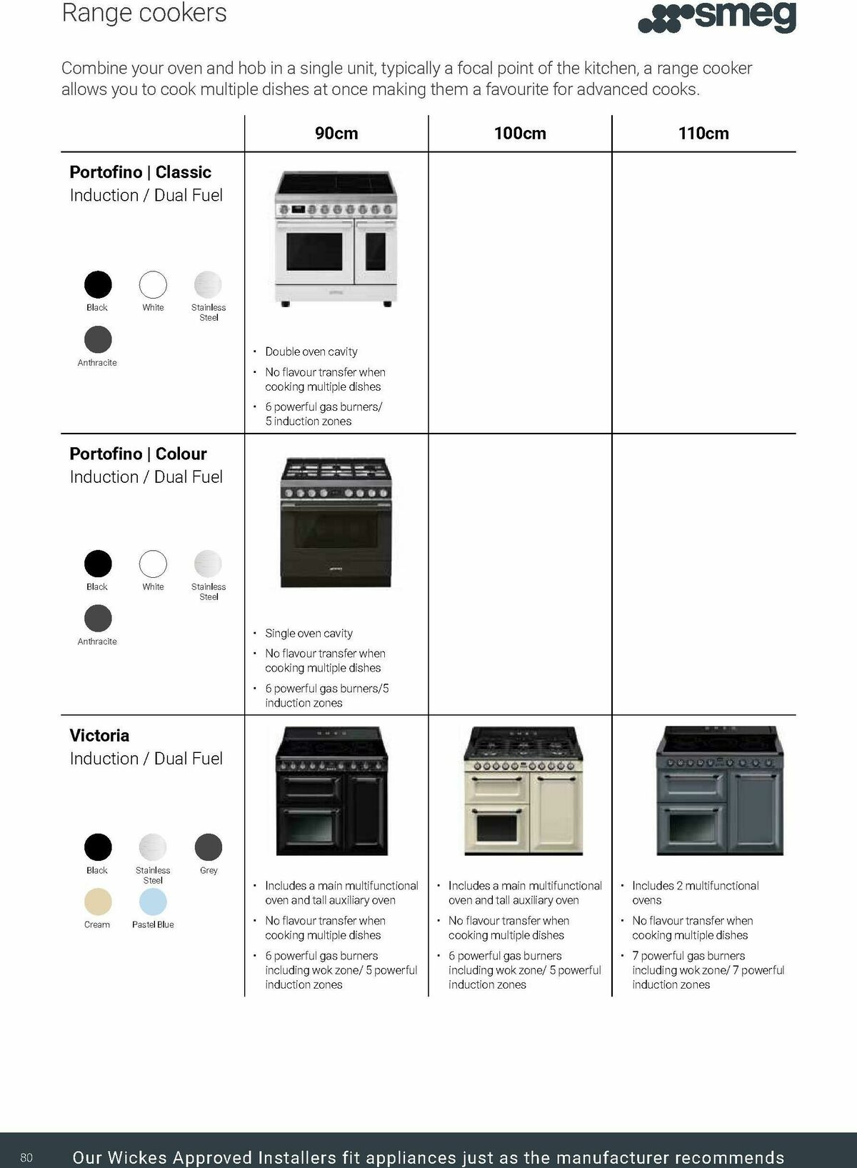 Wickes Kitchen Appliances Brochure Offers from 30 May
