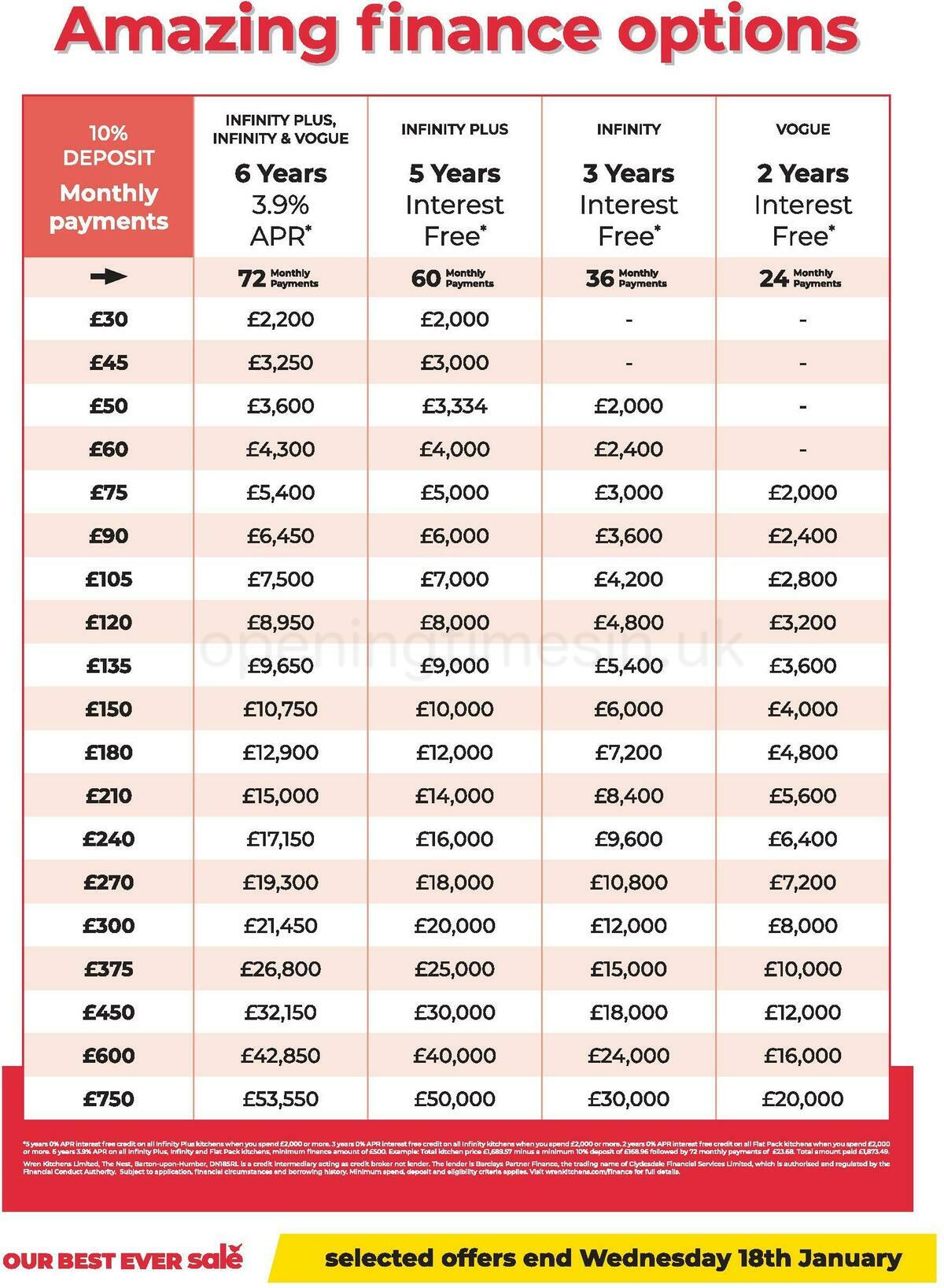 Wren Kitchens Offers from 5 January