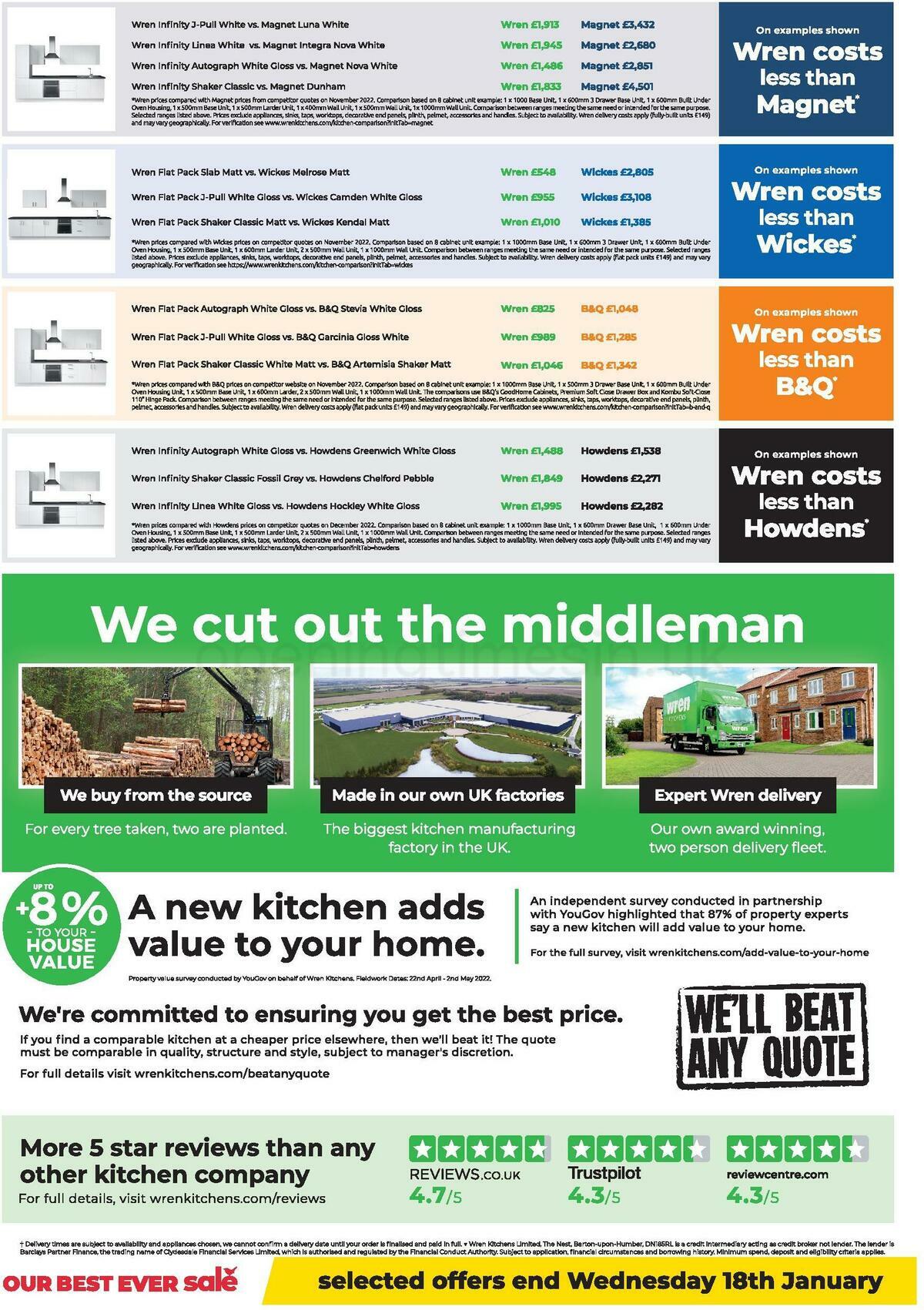 Wren Kitchens Offers from 5 January