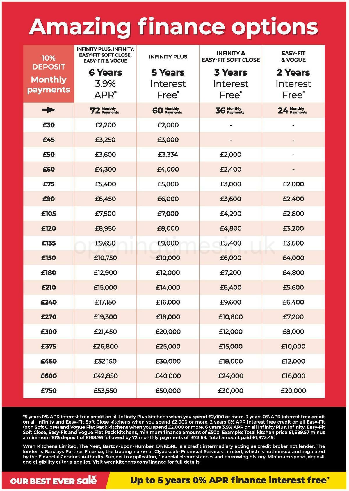 Wren Kitchens Offers from 2 February