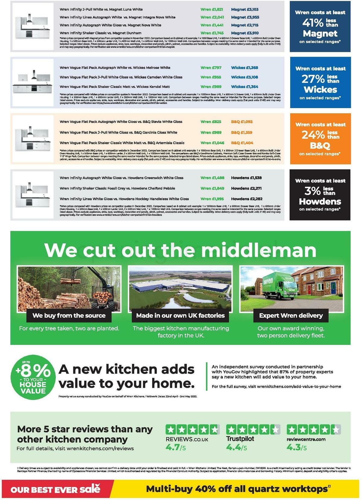 Wren Kitchens Offers from 2 February