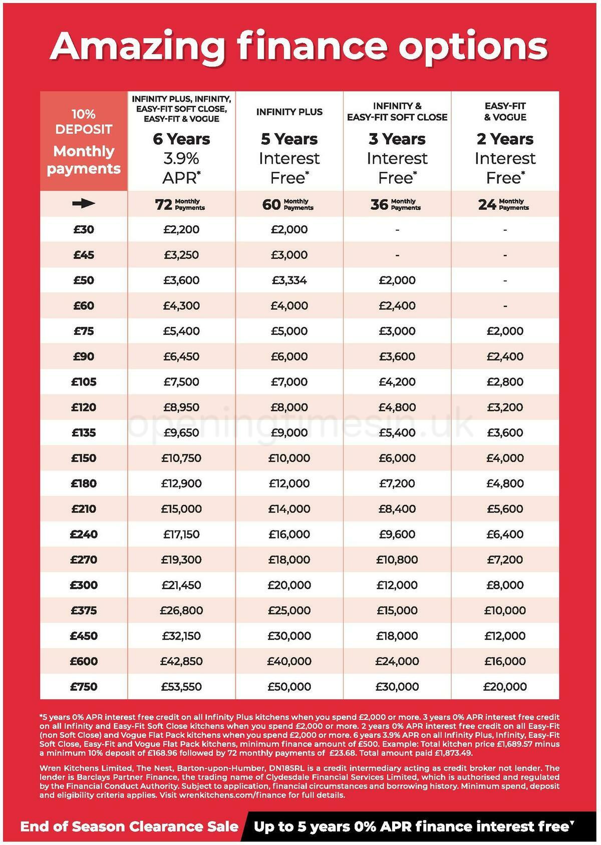 Wren Kitchens Offers from 16 March