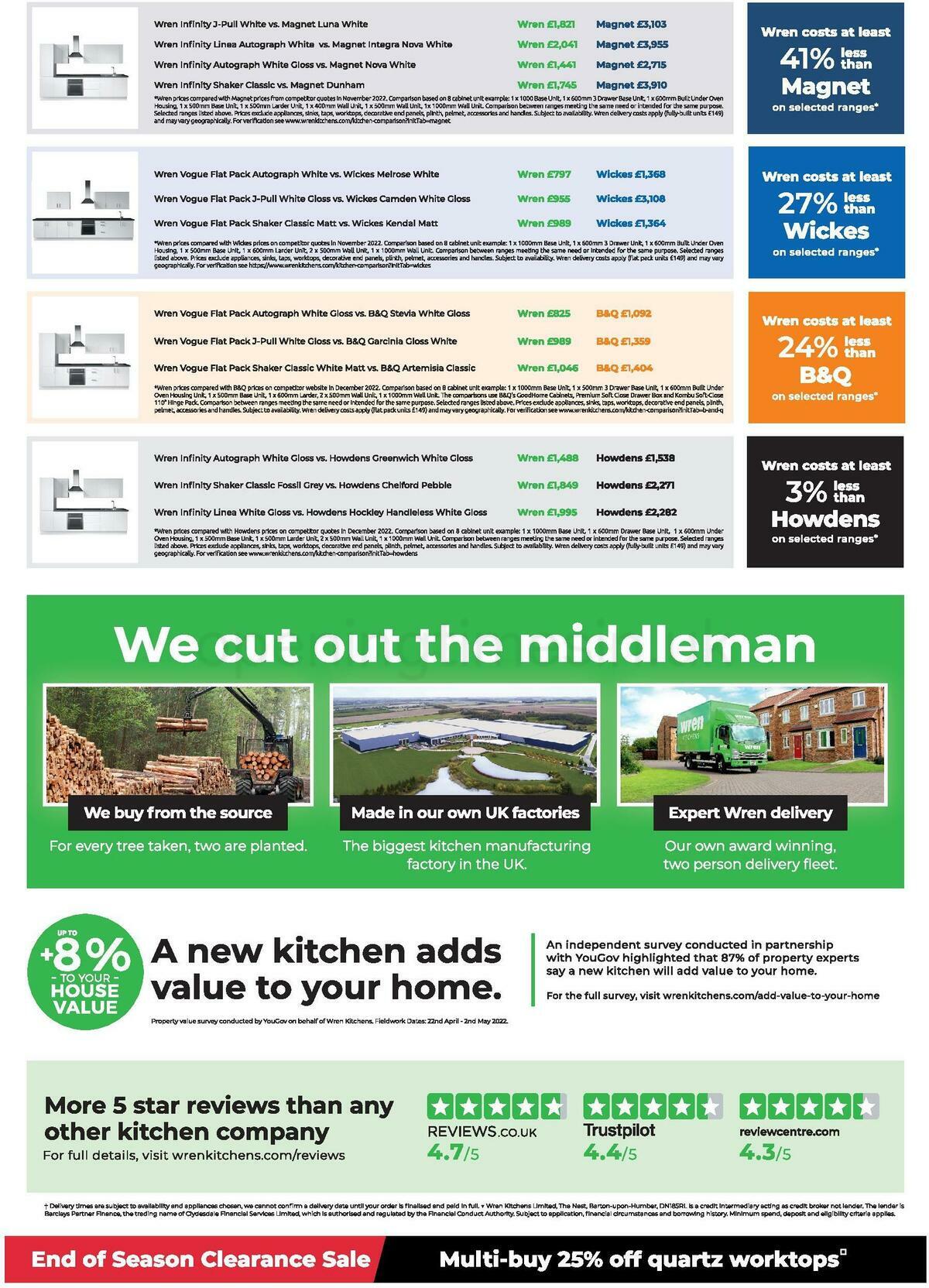 Wren Kitchens Offers from 16 March