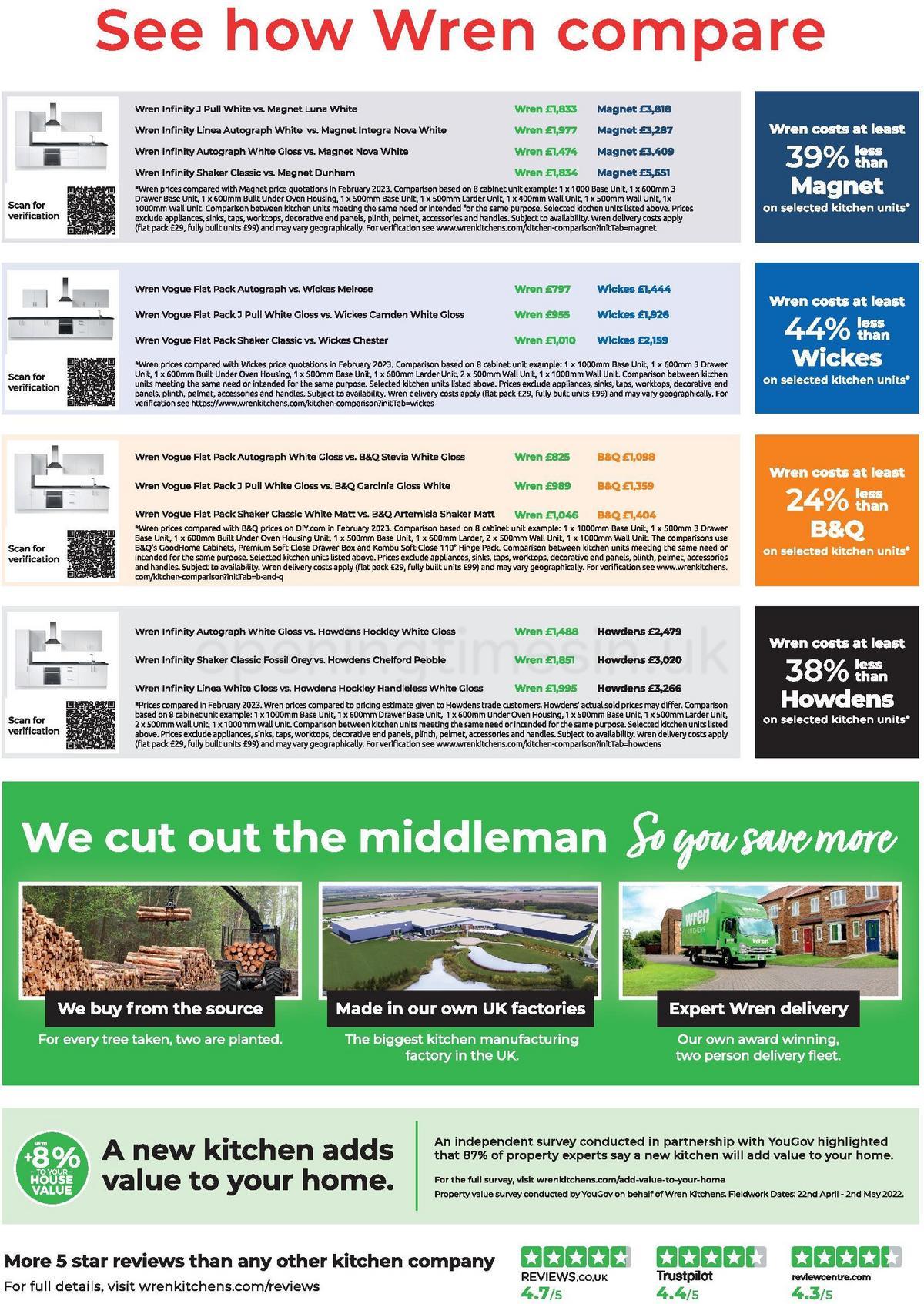 Wren Kitchens Offers from 30 March