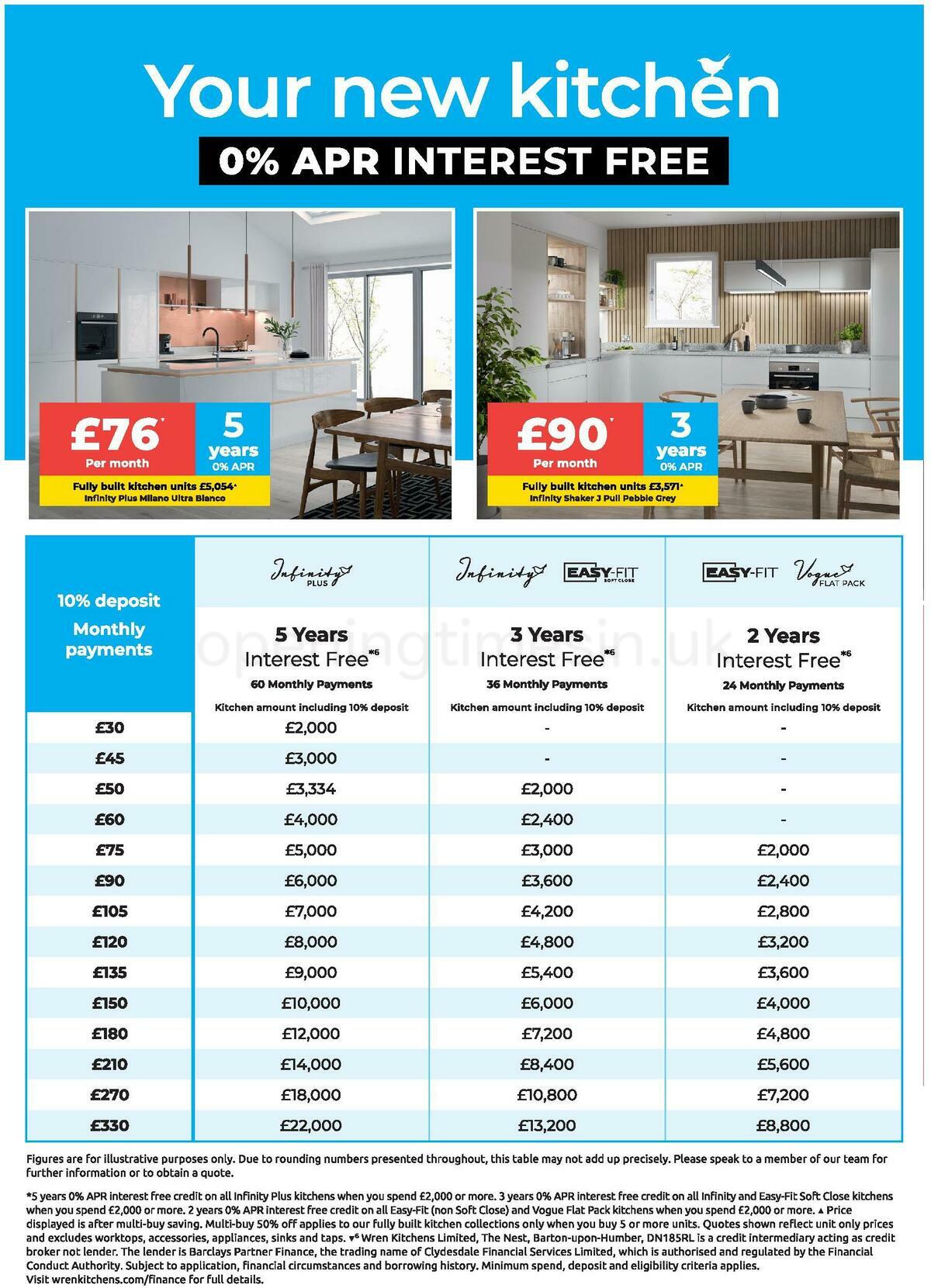 Wren Kitchens Offers from 1 June