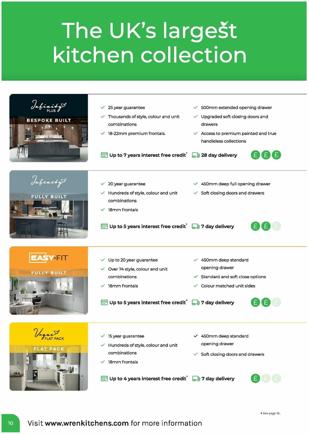 Wren Kitchens Offers from 13 September