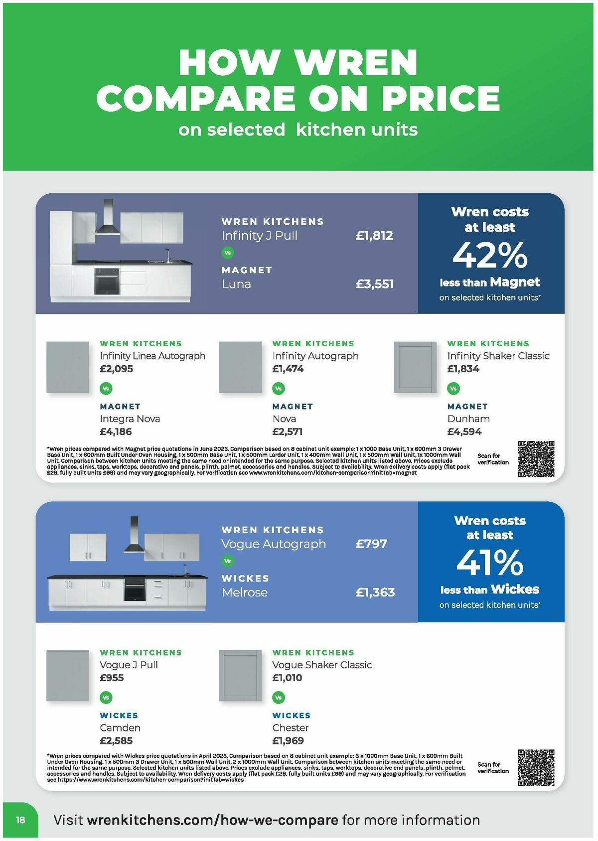 Wren Kitchens Offers from 13 September