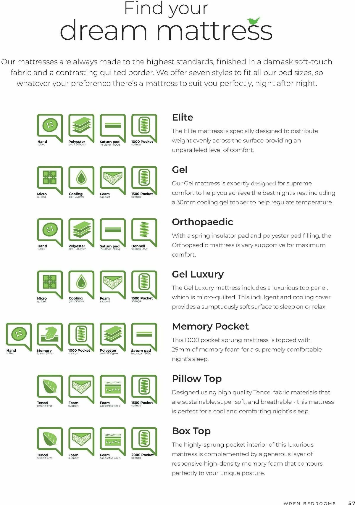 Wren Kitchens Bedroom Brochure October Offers from 10 October