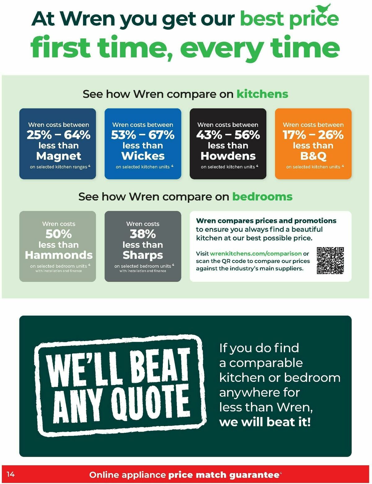 Wren Kitchens Offers from 22 October