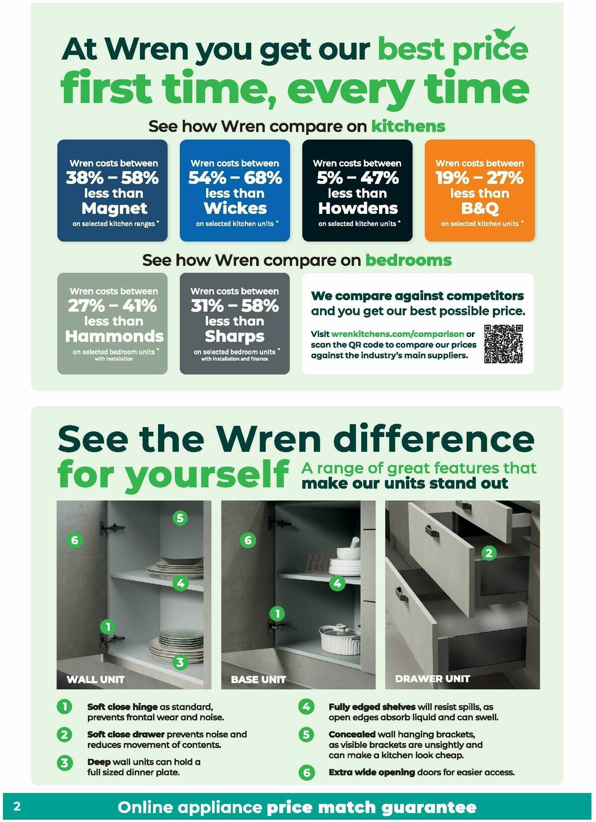 Wren Kitchens Winter Sale Final Week Offers from 5 March